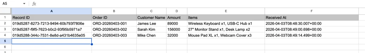 Google Sheets showing three order records automatically added by the n8n workflow