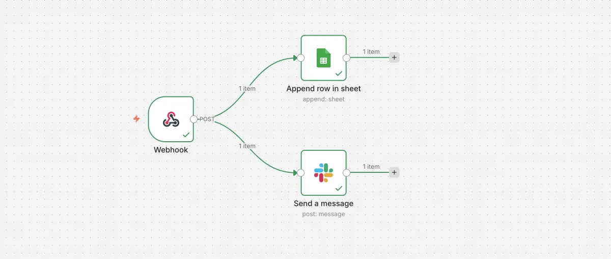 n8n workflow showing Webhook trigger connected to Google Sheets and Slack nodes