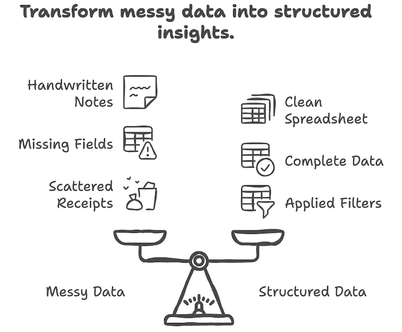 資料結構化前後對比：從散落的筆記轉變為整理好的試算表