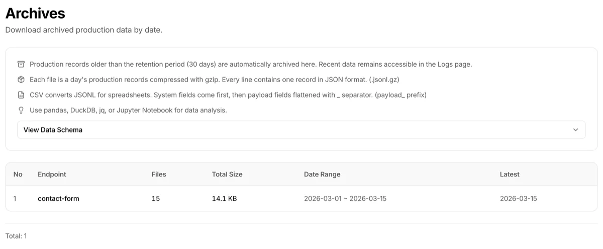 Archives endpoint list