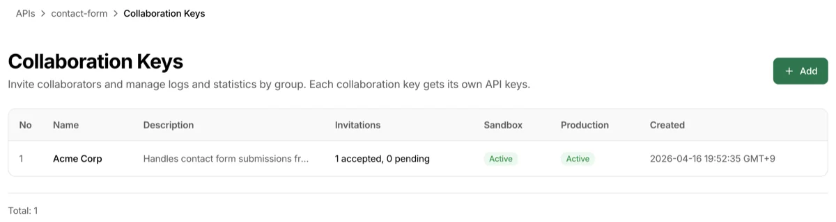 Collaboration key list