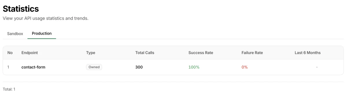 통계 엔드포인트 목록